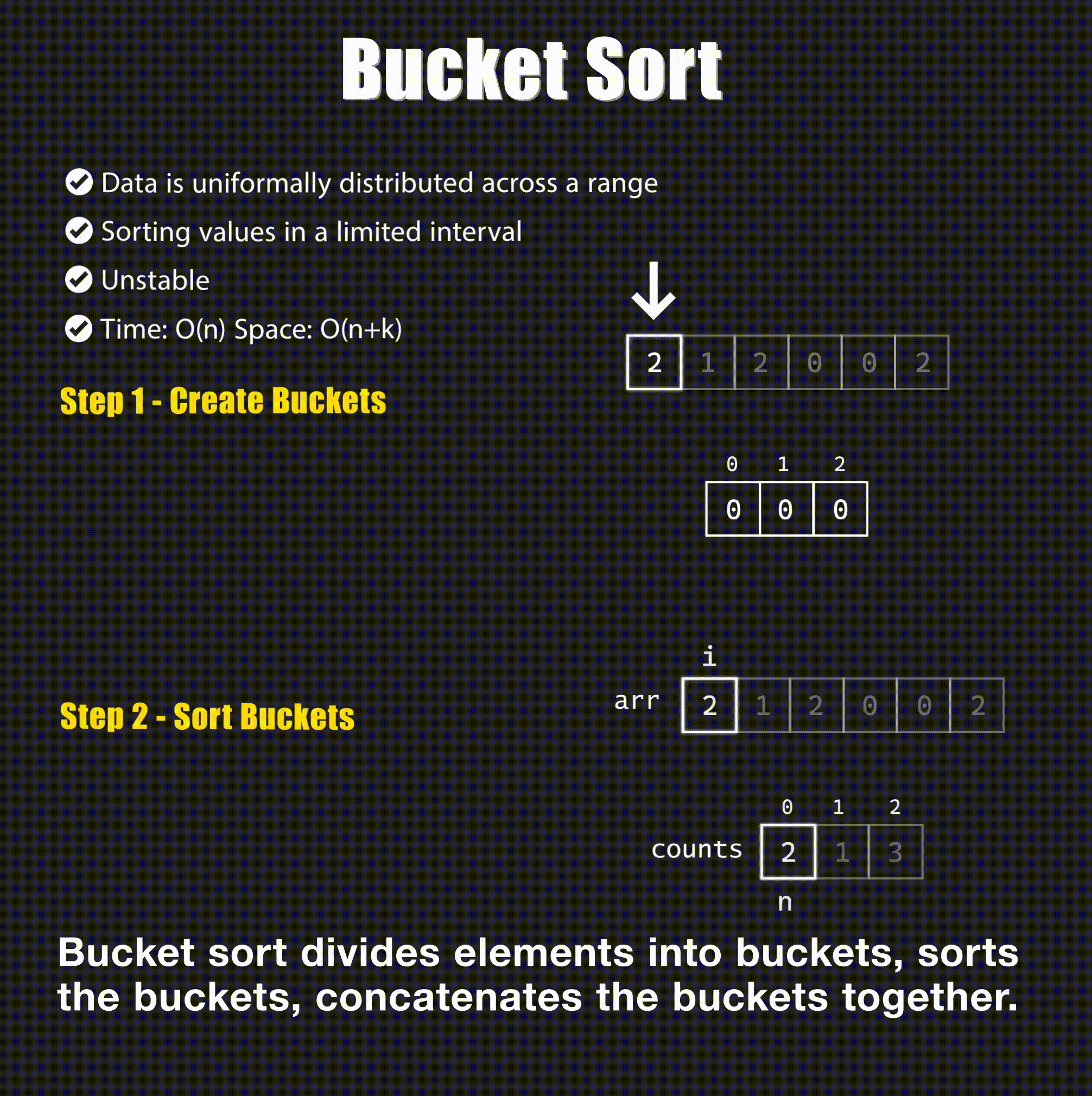 Bucket Sort