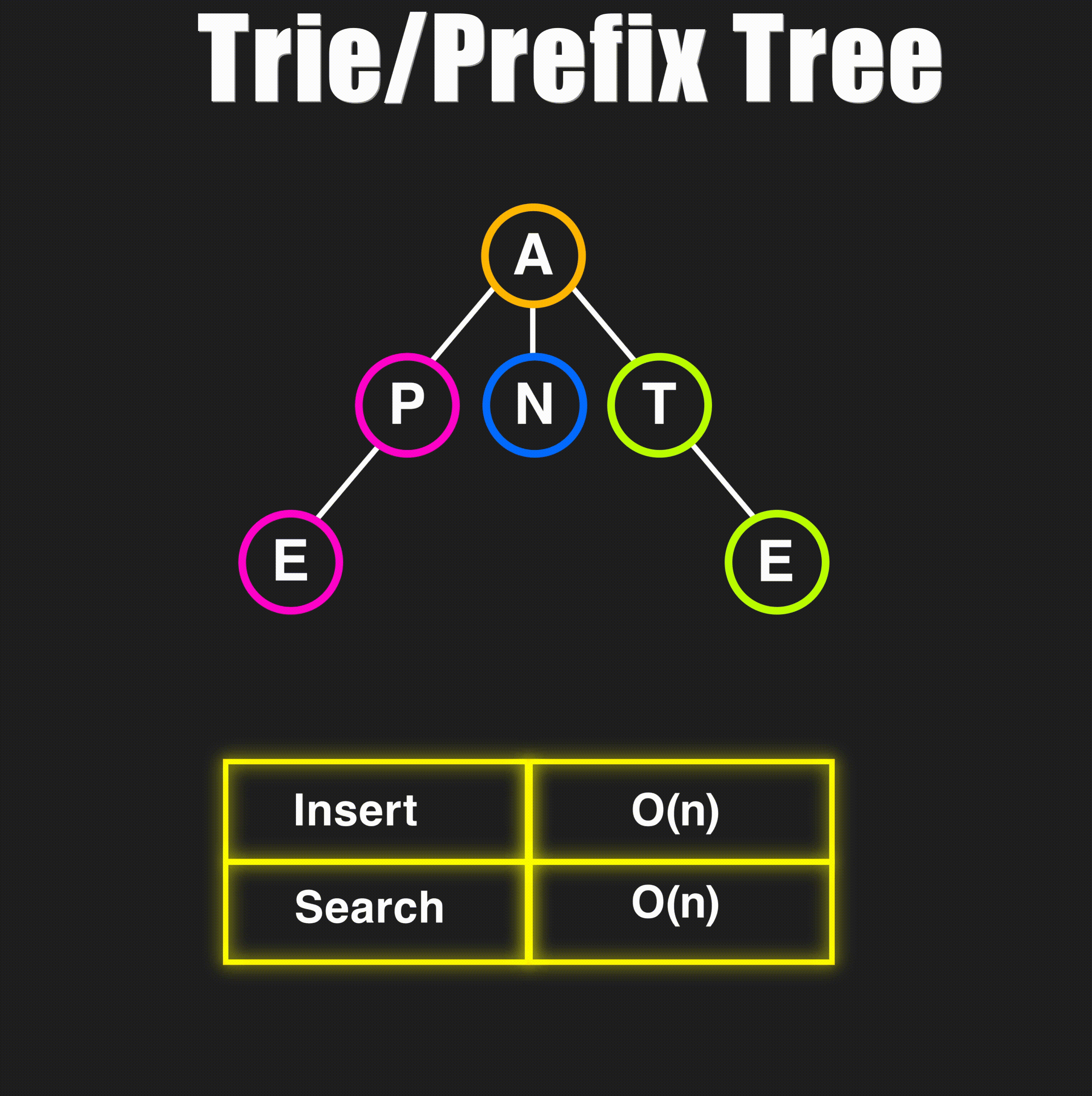NeetCode